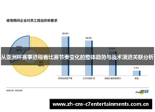 从亚洲杯赛事进程看比赛节奏变化的整体趋势与战术演进关联分析