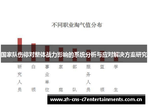国家队伤停对整体战力影响的系统分析与应对解决方案研究