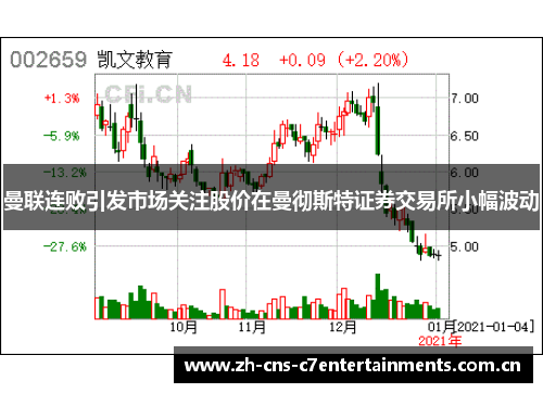 曼联连败引发市场关注股价在曼彻斯特证券交易所小幅波动 曼联连败引发市场关注股价在曼彻斯特证券交易所小幅波动