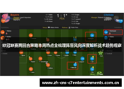 欧冠联赛两回合策略本周热点全梳理阵容风向深度解析战术趋势观察